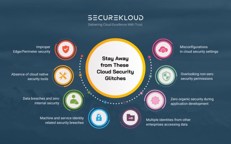 Top 10 Cloud Security Threats That You Should Watch Out For In 2023 ...