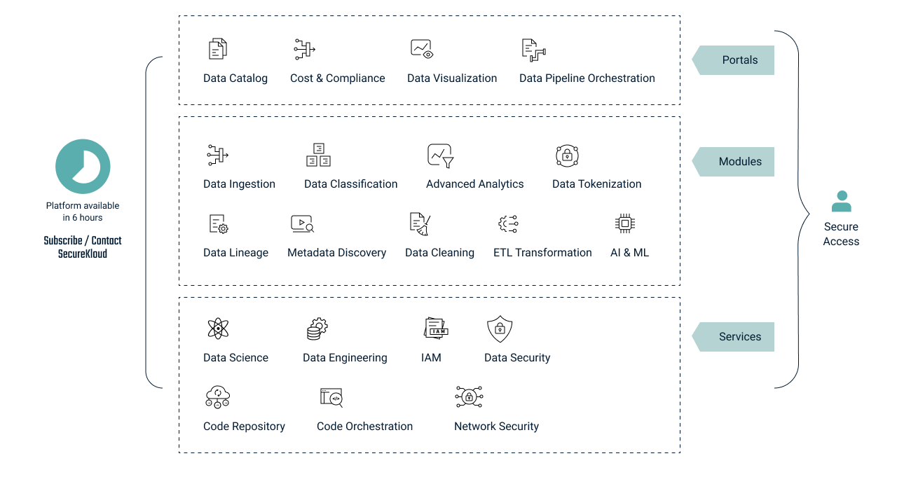 Data Analytics and AI Engineering Platform | DataEdge